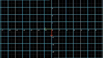 Two Dimensional Linear Transform Example 6