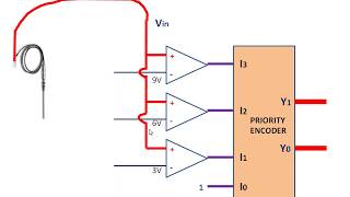 Lec 37 - Flash Type ADC - Part 2