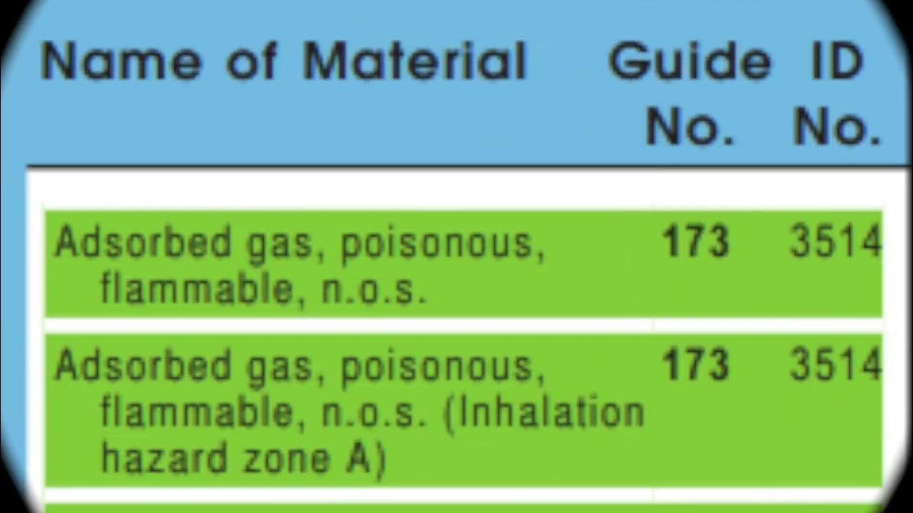 Hazmat 106 ERG Guidebook YouTube