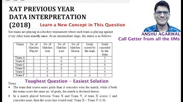 XAT 2018 Data Interpretation 01 | XAT 2022 preparation