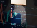 11Aug 22 #trading# live trading