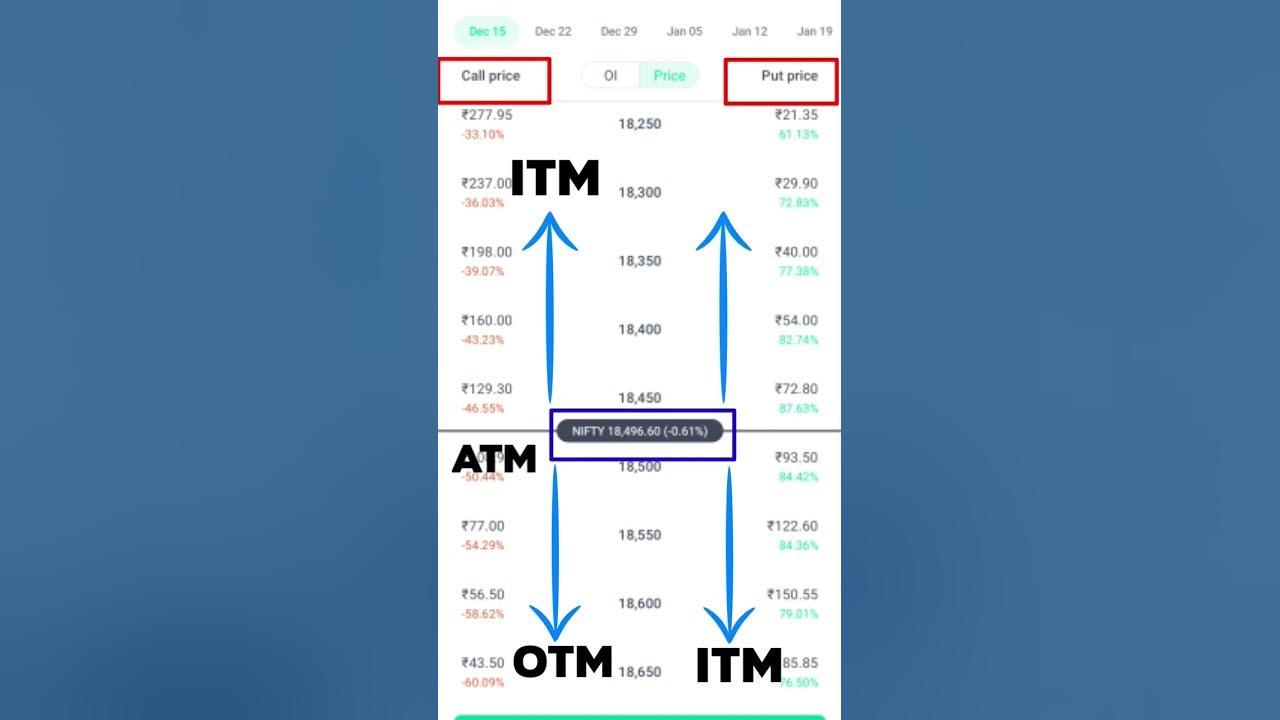 Itm atm and otm explained in hindi option trading shorts youtube