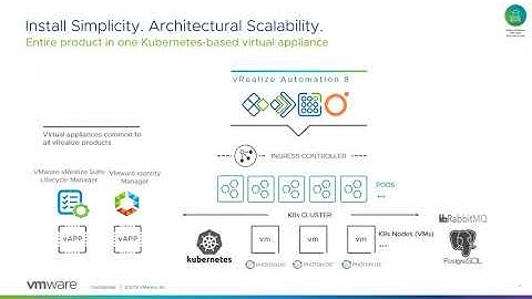 VMware vRealize Automation 8.x - Architecture Overview and Design best practices
