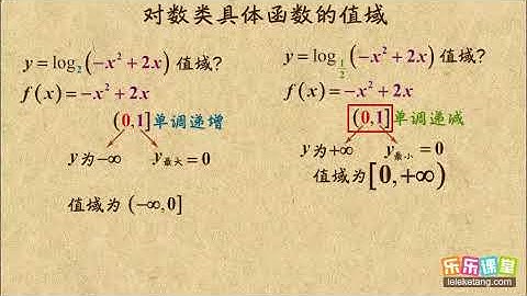 011 对数类具体函数的值域  对数函数  高中数学