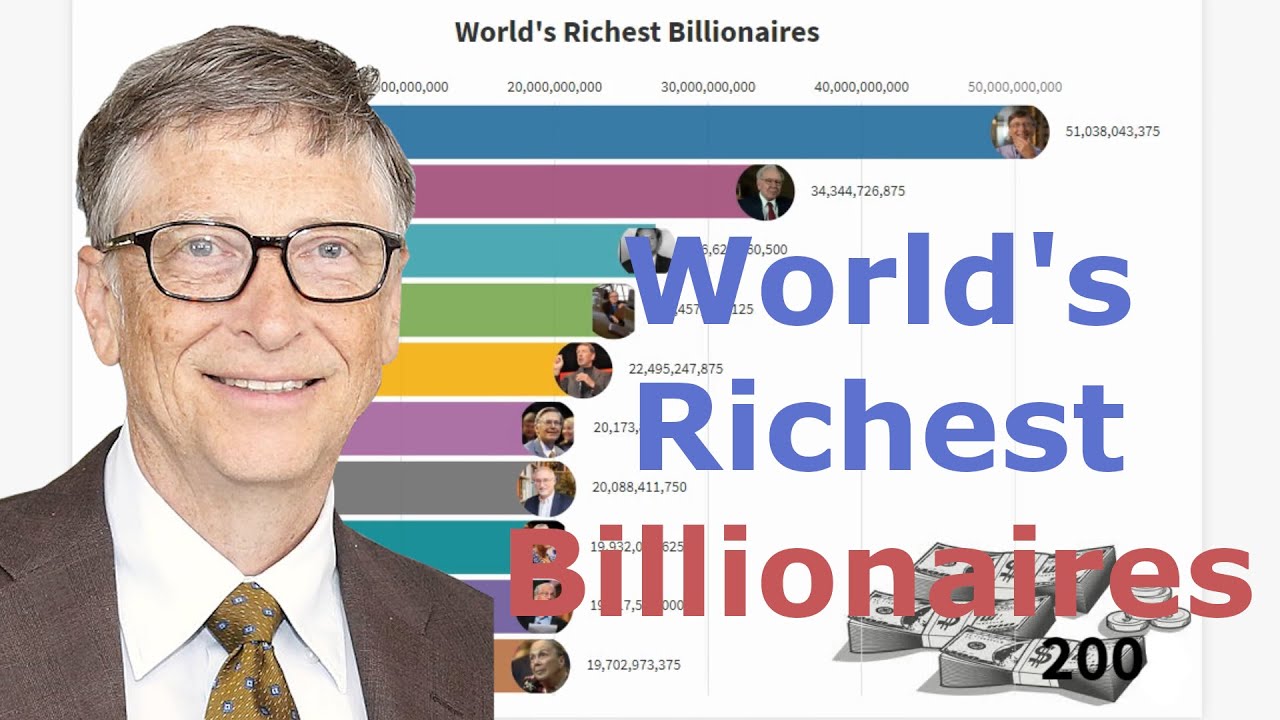 Top 10 Richest Billionaires 2000 2020 YouTube