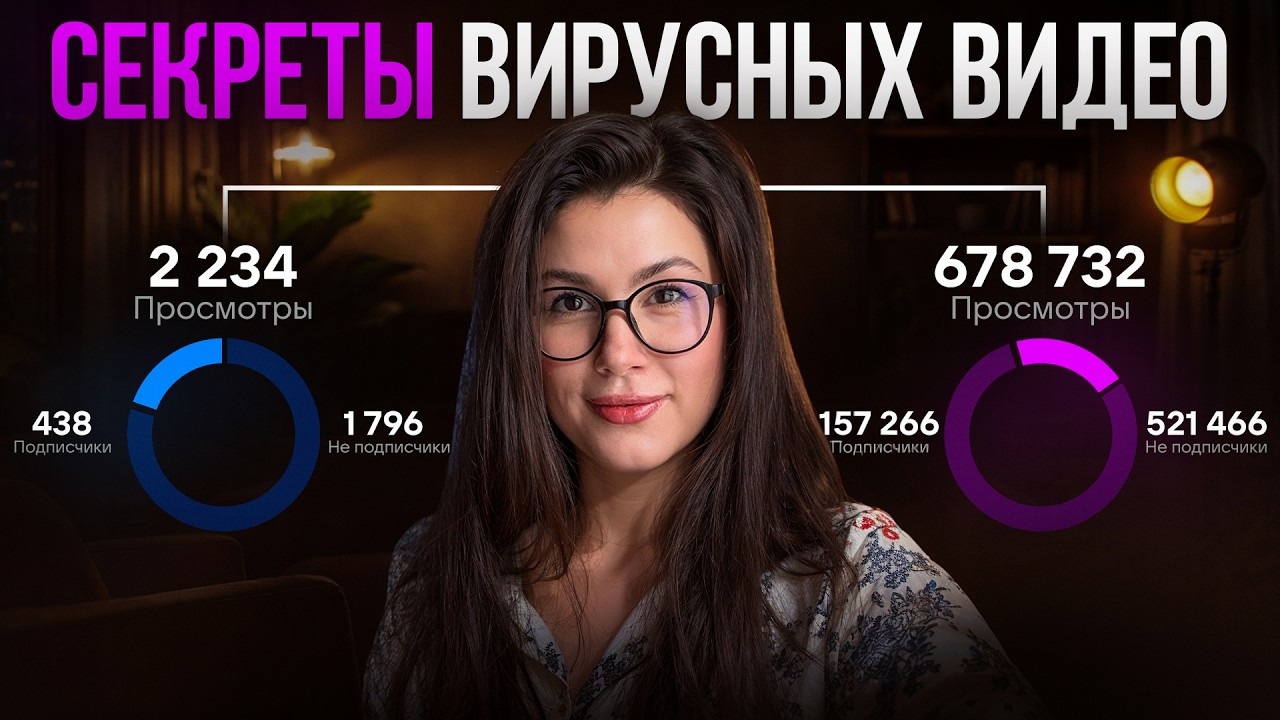 Вирусный контент 2026: 15 формул для вертикальных видео — Transcript