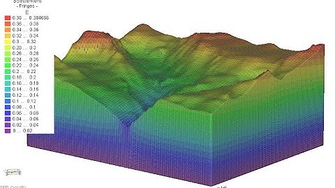 Simulating hydromechanical processes using FEFLOW