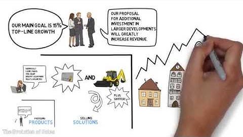 The Evolution of Sales