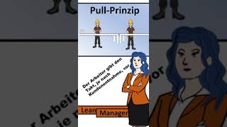 Push n Pull im LeanManagement
