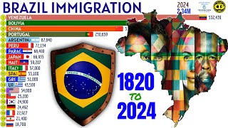 Largest Immigrant Groups in BRAZIL | 18202024