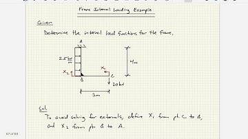 Structural Analysis - Video 75:  Frame Internal Loading Functions Example
