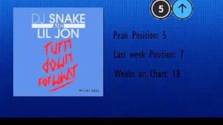 Billboard Top 10 This Week (May 10th 2014)