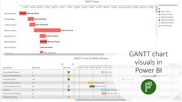 GANTT chart visuals in Power BI