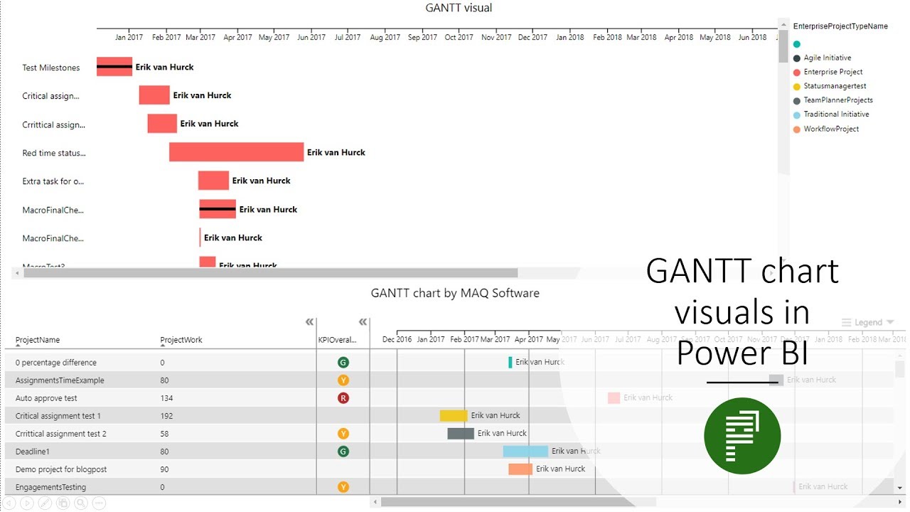 Visual Gantt Chart