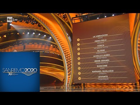 Video: Potente 2020: Voto Per Due Finalisti