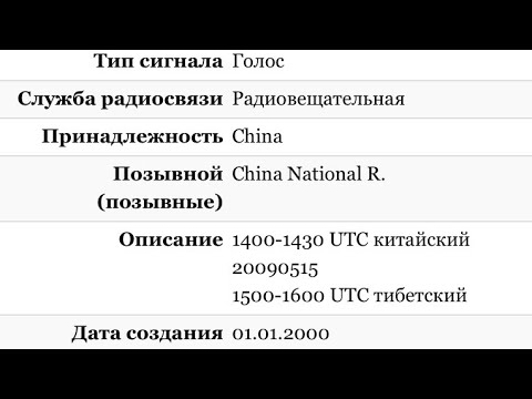 Уверенный приём в вечернее время Ангара 1 китайской радиостанции