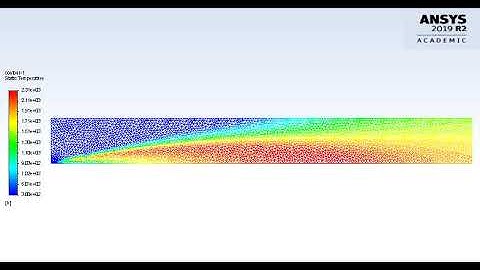 Temperature generated during the combustion process using eddy dissipation model.