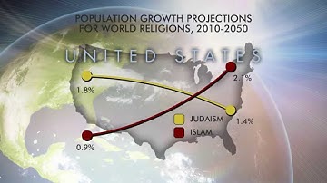 Religious Population Projections | Encounter