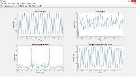 Removing Noise from Noisy Signals using DFT with MATLAB code