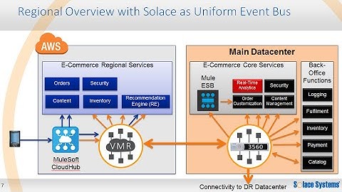 Real-time Messaging Across the Hybrid Cloud