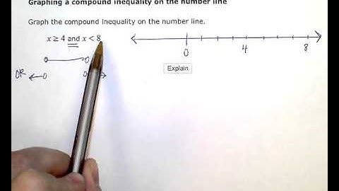 Graphing a compound inequality on the number line