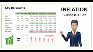 How Inflation kills your business - a Spreadsheet Analysis [2023]