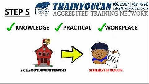 Induction to the QCTO processes 2018