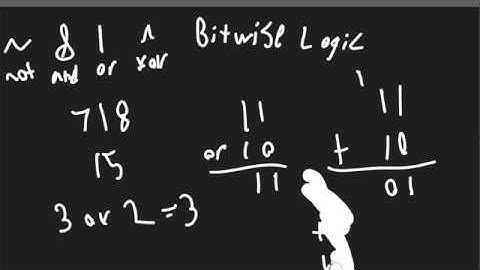 Logic Gates: Bitwise Operation