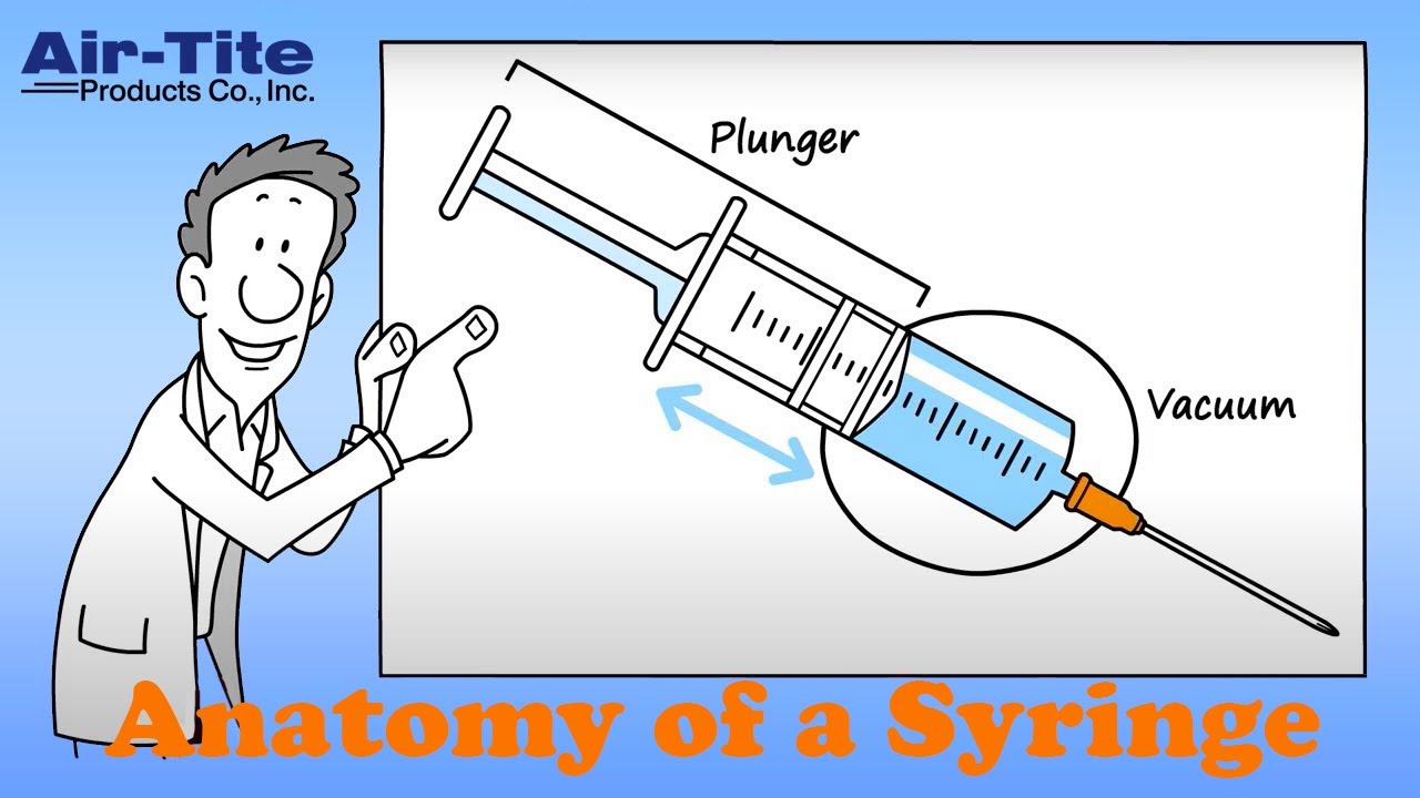 Anatomy of a Syringe [AirTite Products] YouTube
