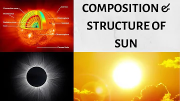 SUN's Structure & Composition - Core, Radiative & Convection Zone, Photosphere, Corona
