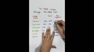 Top MBA Collges through MH MBA CET EXAM #cet