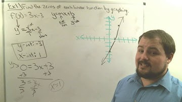 9th Grade Algebra 1 Chapter 3 Lesson 2 zeros of linear functions