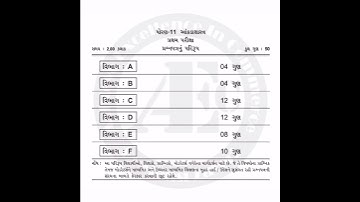 Stat first exam blue print | class 11 stat section wise weightage | stat first exam blue print
