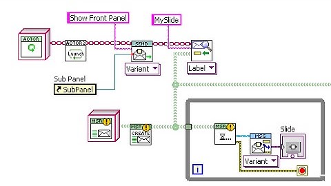 Messenger Library for LabVIEW: Quick Introduction