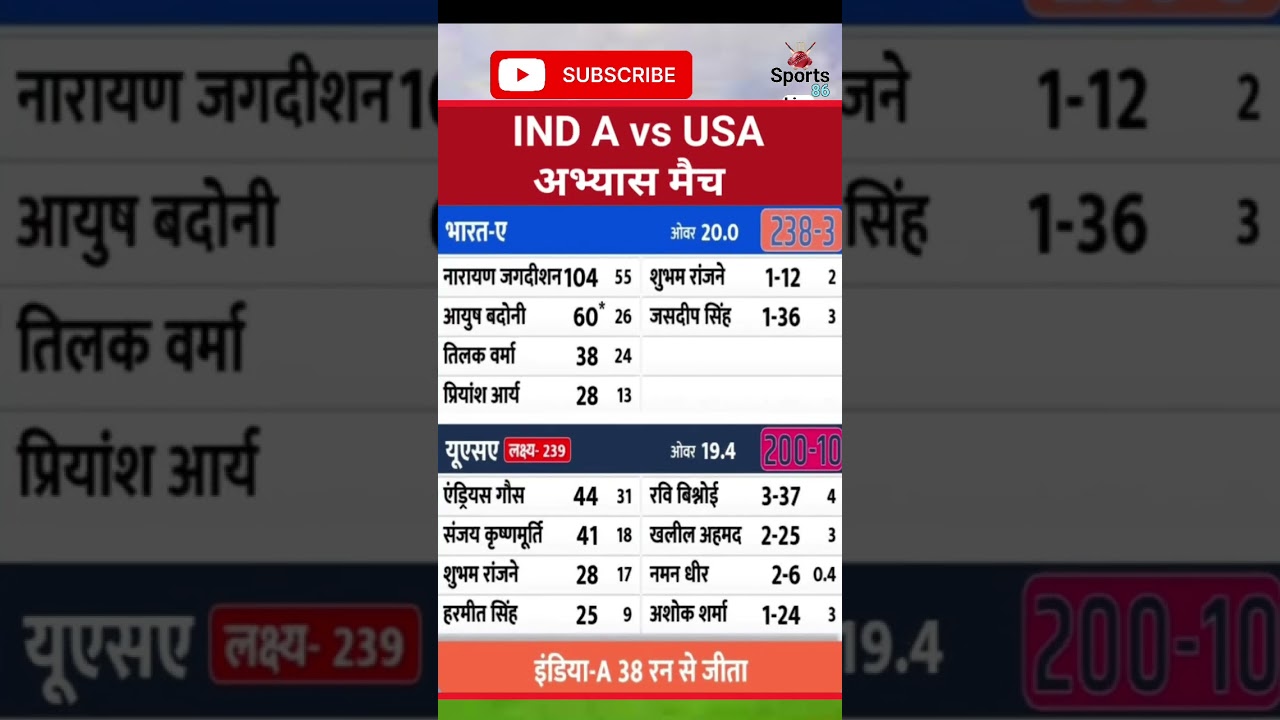IND A vs USA Warm Up Match Highlights | Narayan Jagadeesan 104 (55) | 