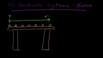 Introduction to 1D Coordinate Systems