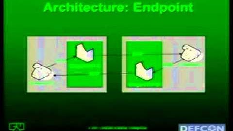 DEFCON 15: Real-time Steganography with RTP