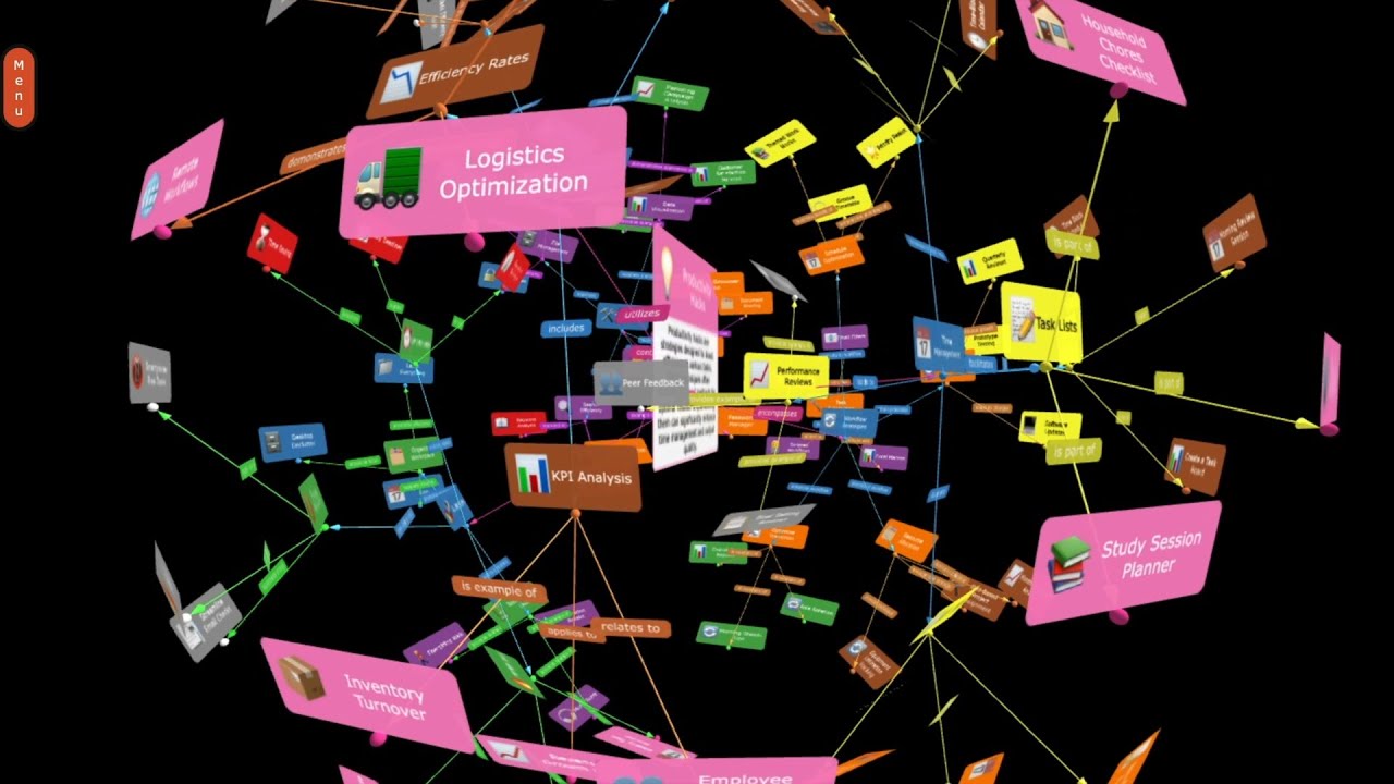25 Productivity Techniques Explained: An In-Depth 3D Mind Map Tour