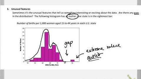Describing the Shapes of Histograms
