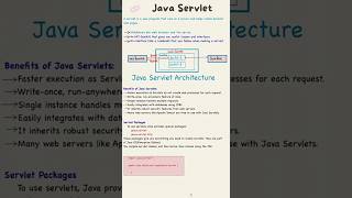 Java Servlet Basics | Architecture + Simple Explanation #java #servlets #jdbc #dsa