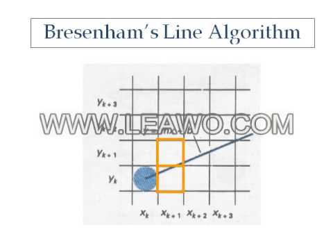Line Drawing Algorithm in Computer Graphics - YouTube