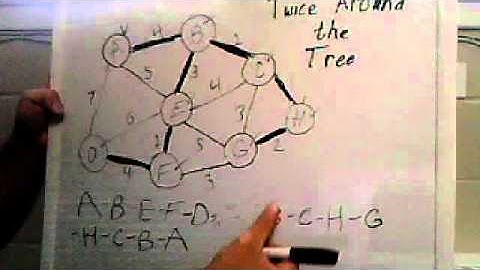 Twice around the Tree Algorithm for Traveling Salesman
