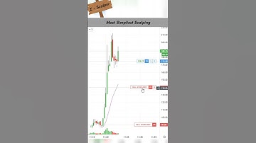 Most Simpliest Scalping 2.0 #scalping #trading #banknifty #nifty #livetrading