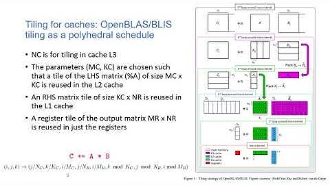 High Performance Code Generation in MLIR: An early case study with GEMM