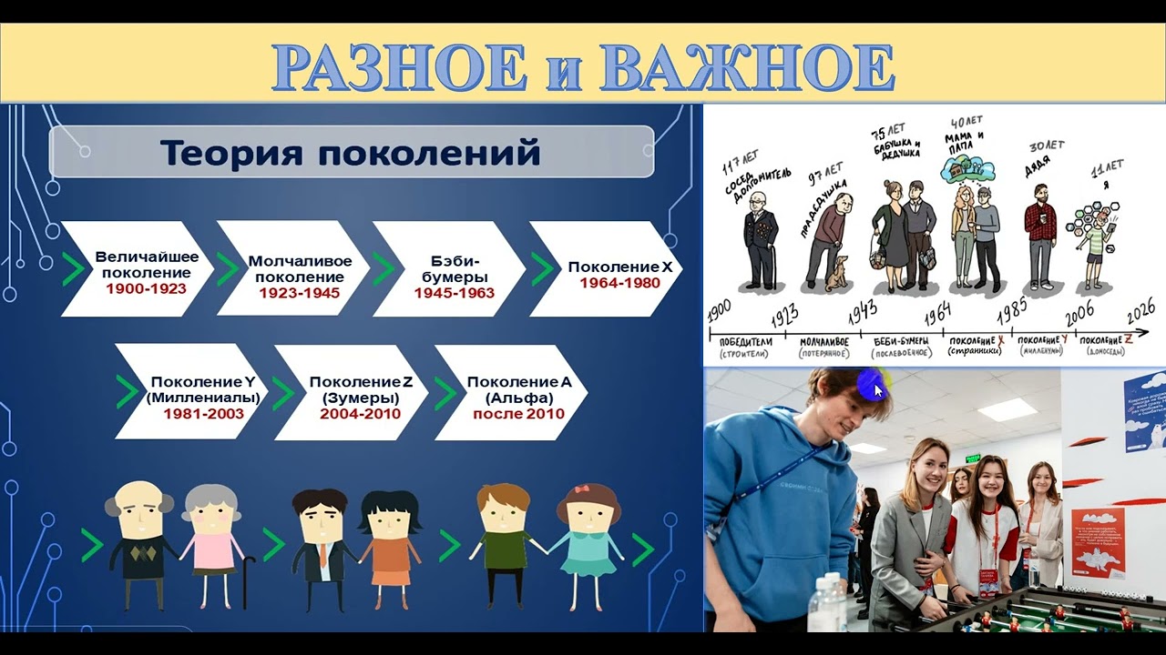 25 Поколения(...игреки,зумеры...)