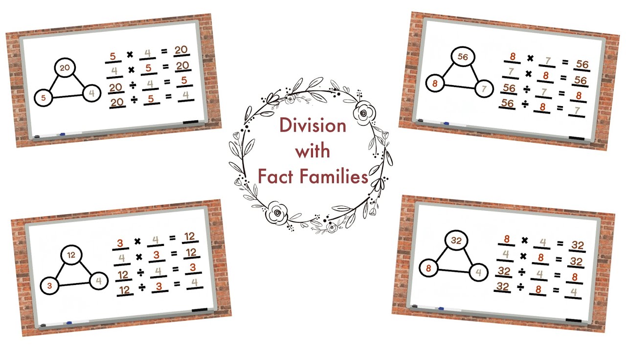 Fact families. Fact Family. Multiplication and Division fact Families. Family Division. Happy teaching with fact Families Multiplying and dividing.