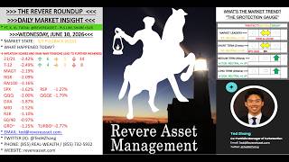 WHAT ARE THE DOMINANT DRIVERS OF THE MARKET RIGHT NOW?