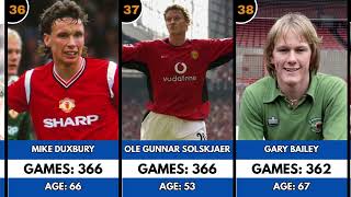 Manchester United Most Appearances Ever 🔴⚽ | Top Players with Most Games