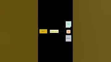 What is Serialization in Java? #shorts #theHutruuConcepts