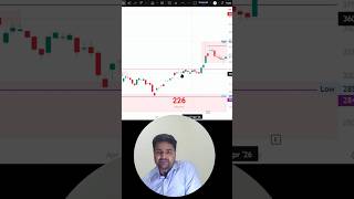 Breakout after base |Learn to Analyze Charts in 50 sec | Share Market Trading Tips for Beginners